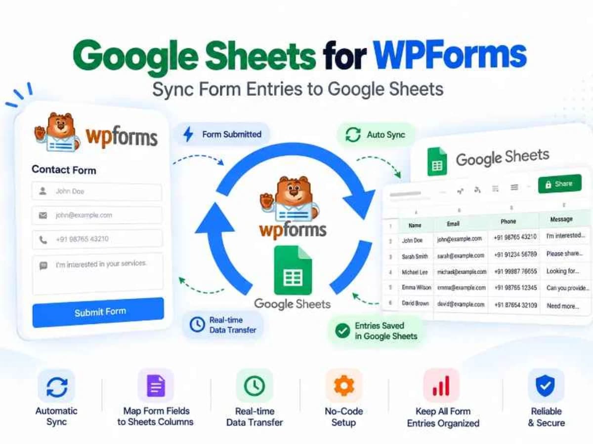 Google Sheets for WPForms